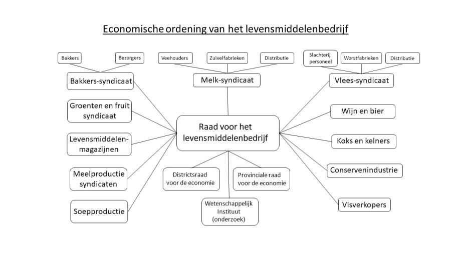 diagam1_-_levensmiddelenbedr.jpg