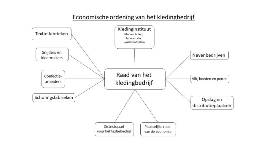diagam3_-_kledingbedr.jpg